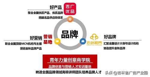以 好产品 好品牌 好营销 核心服务战略 助力国货品牌振兴