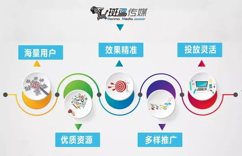 精准营销,如何构建一套完善的用户画像体系