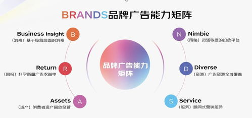 京东brands品牌广告能力矩阵 品牌力构建的助力者