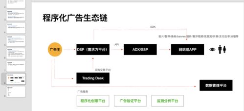 从0到1构建广告业务 td 平台