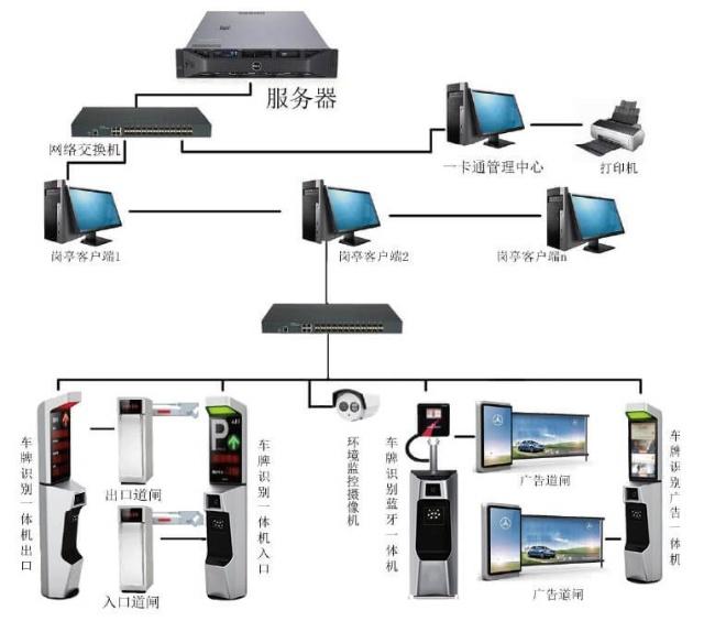 ETC收费系统的车道类型和营运模式是什么样的?