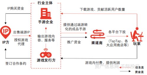 文化传媒行业价值分析,看这篇就够了