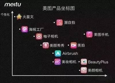 一边站台呐喊,一边疯狂抛售,投资人加紧撤退,美图还能走多远?