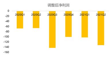 b友喜极而泣 小破站会 恰饭 了,广告收入涨超200