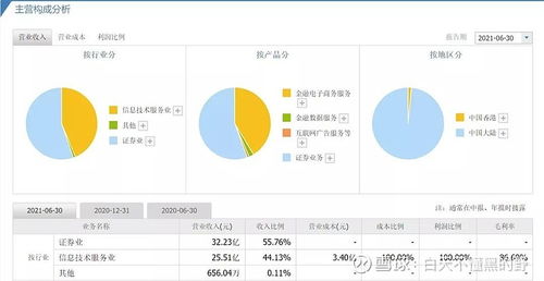 互联网券商龙头 东方财富 业绩大增股价却下跌,未来是否值得长期持有