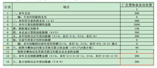 业务招待费、广告费和业务宣传费税前扣除政策全汇集