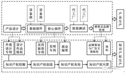 论“两个生产”在供给侧改革中的支撑作用