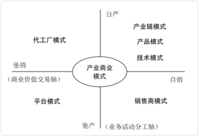 14首诗词1200字讲透企业管理,管理可以这么简洁!【建议收藏】