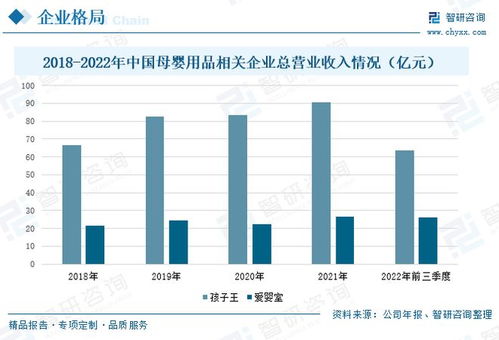 母婴用品行业全景速览 线上线下融合发展是未来发展的必然趋势