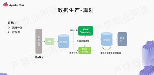 爱奇艺广告业务中利用flink的实现
