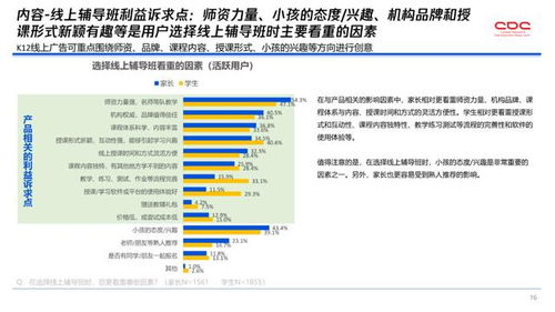 解读 在线k12教育机构如何抓住用户诉求,精准快速获客