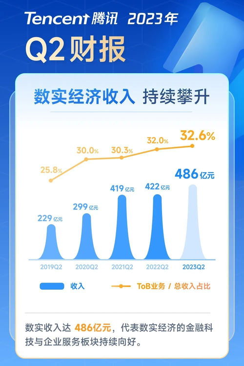 刚刚,腾讯发布