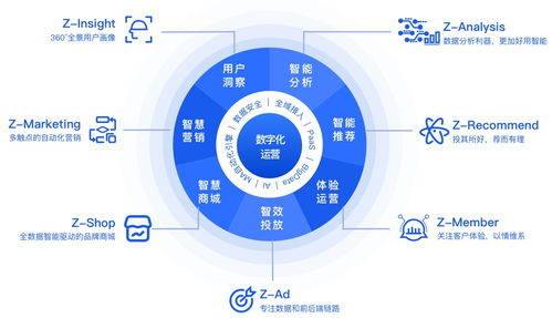 入驻千帆计划 卓尔数科携手腾讯加速企业营销数字化转型