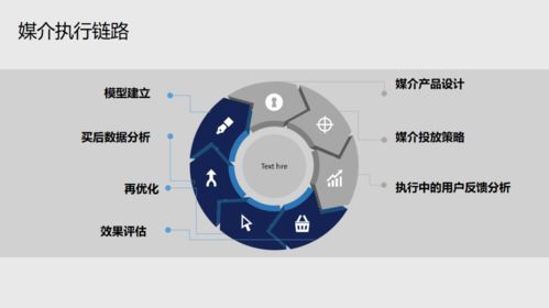 立浩广告刘浩 ott广告业务面临的五大问题