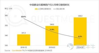 富途证券 都说腾讯广告业务不好,那么问题到底在哪
