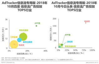 互联网公司横向大对比,广告业务逆势而上