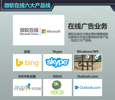 网通社成为微软在线 汽车独家运营合作商_选车网