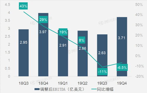 美国广告业务助推Twitter第四季度营收同比增长11%