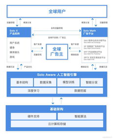 两个80后技术男的港交所握手 火币李林与超级App工厂赤子城的IPO征程